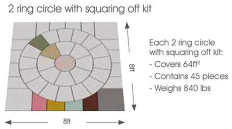 Products ClassicStone™ - Circle Kits